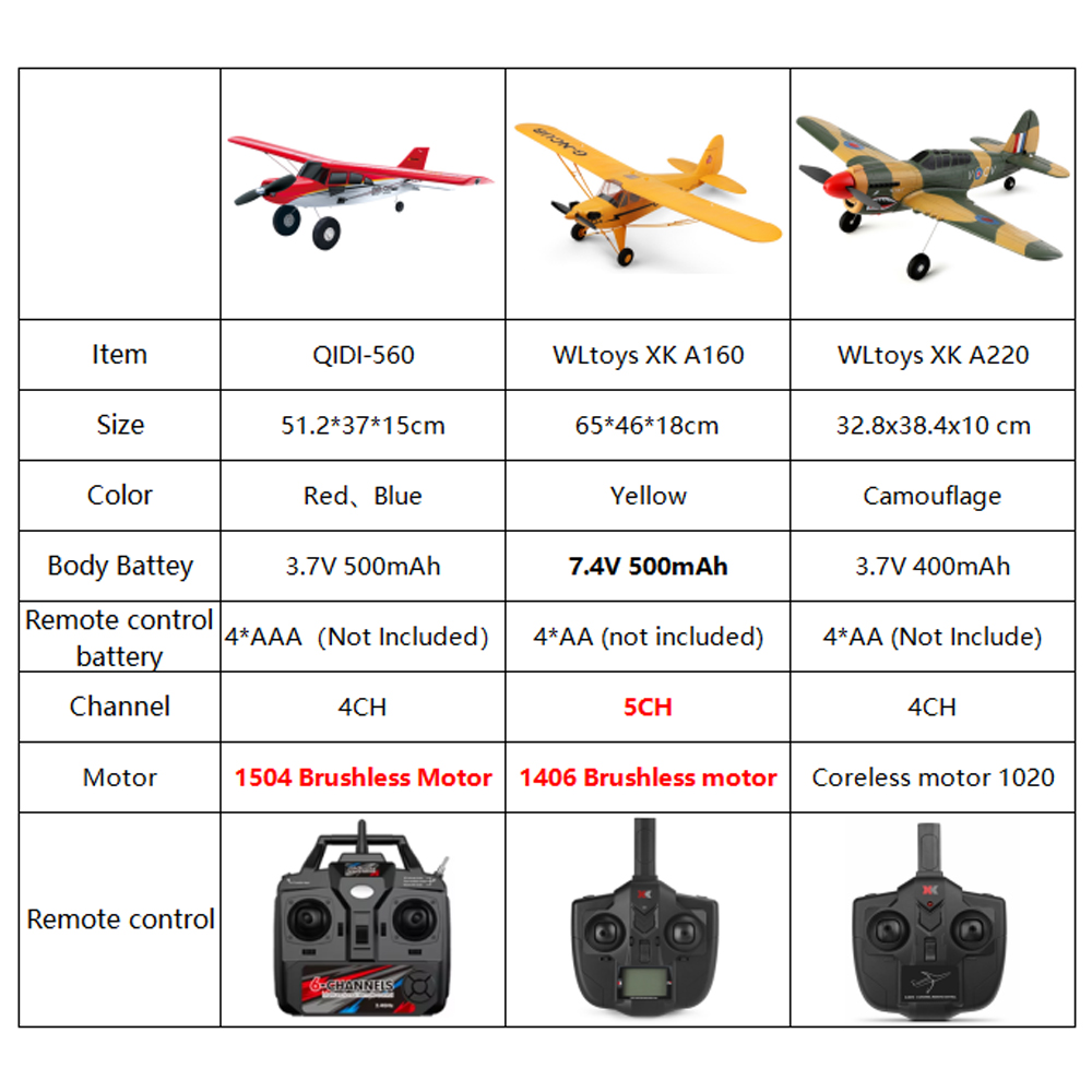 Pesawat RC Off-road Qidi560 Mo - Model Kit Spitfire ulasan dan harga