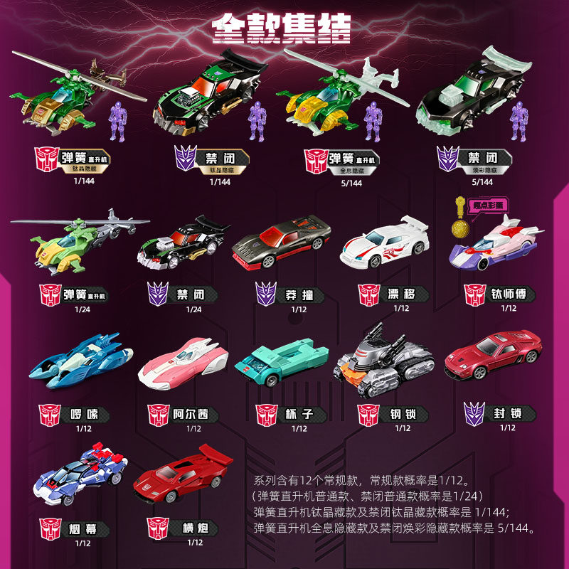 Blokees Transformers Wheels C0 - Model Kit Figures ulasan dan harga